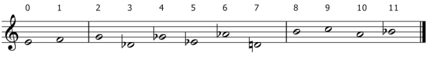 Serie dodecafónica de la Suite op.25 de Schönberg.